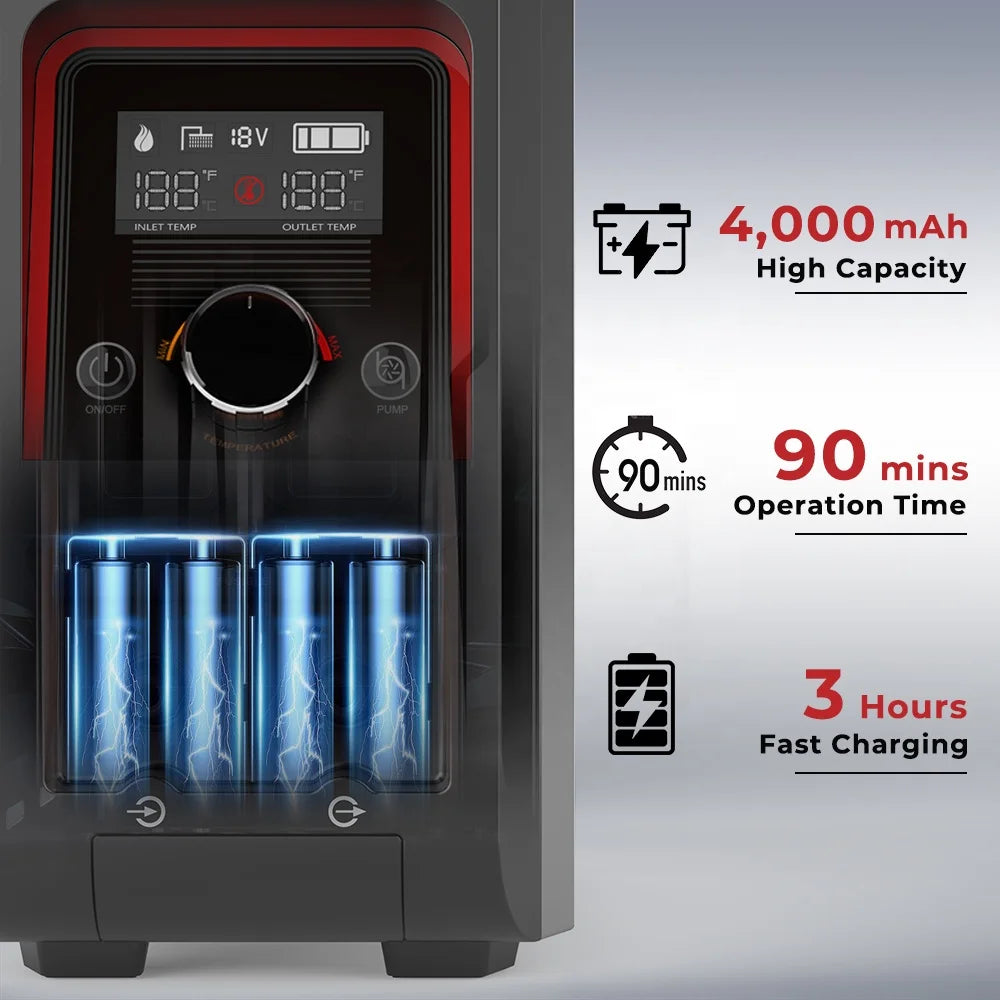 CAMPLUX Nano 3 Pro: Instant Hot Water Shower for Campers