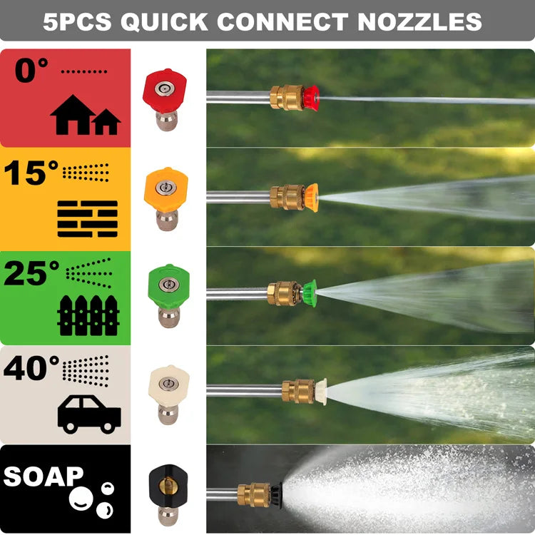 Power Mart 2200PSI Electric Pressure Washer – Ultimate Clean!